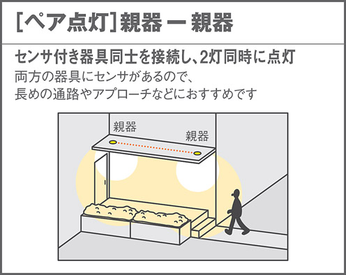 LRDC1143N | 照明器具検索 | 照明器具 | Panasonic