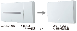 スマートコスモ コンパクト21 HEMS対応住宅分電盤 | 商品情報 | HEMS