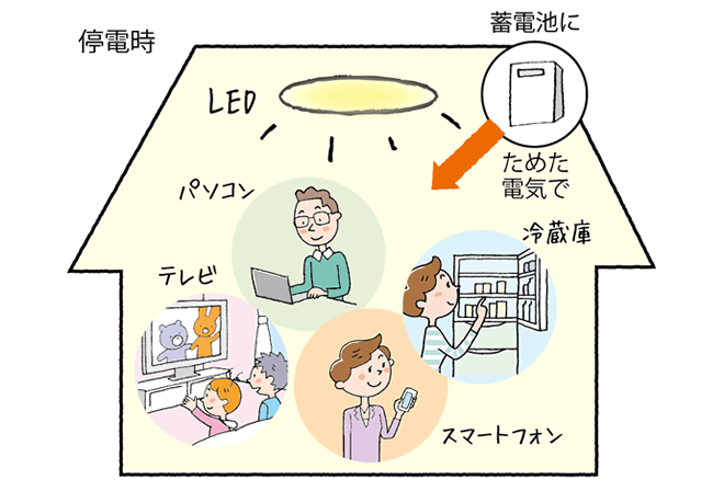 Panasonic スマートHEMS
