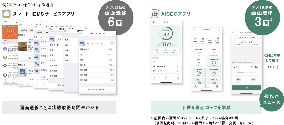 AiSEG3（HEMS） | Panasonic
