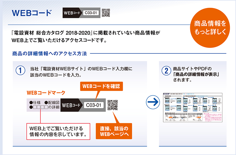 電設資材 | Panasonic