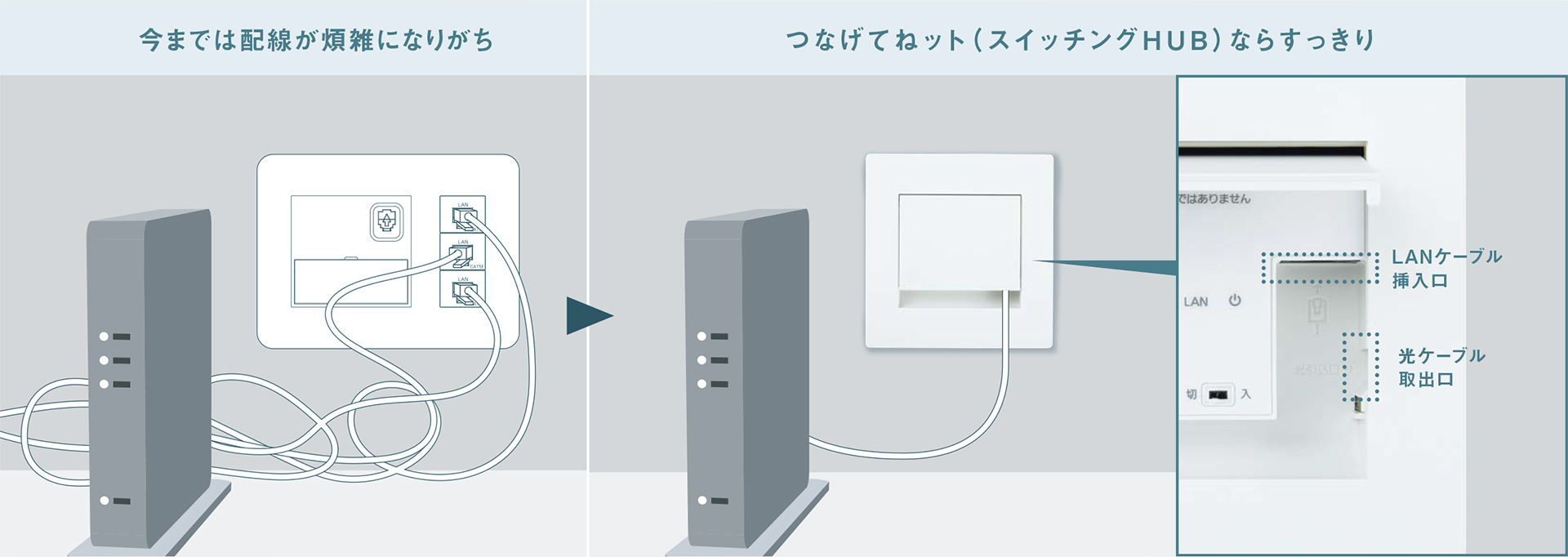 宅内LANパネル つなげてねット スイッチングHUB | インターネット配線