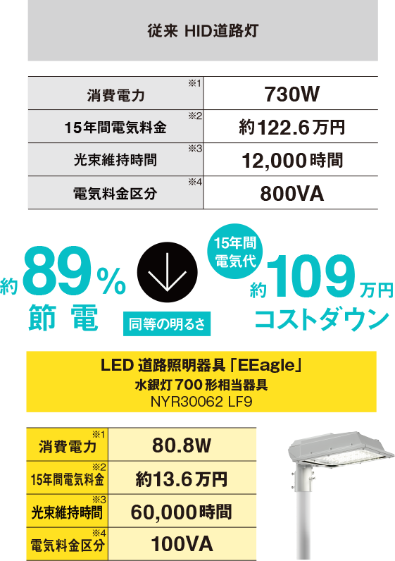 HIDランプ受注終了（生産終了）について | 照明器具 | Panasonic