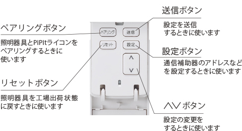 無線調光PiPit | LEDスポットライト | 店舗用照明器具 | Panasonic