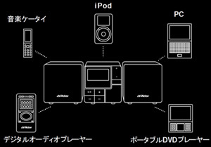 コンパクトコンポーネントシステムNX-PS1-W製品情報 | JVC