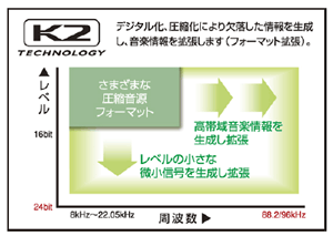 コンパクトコンポーネントシステム「EX-A3」を発売 報道資料 | JVC