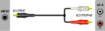 オーディオ編：オーディオコード （ピンプラグ用）｜AVコード製品