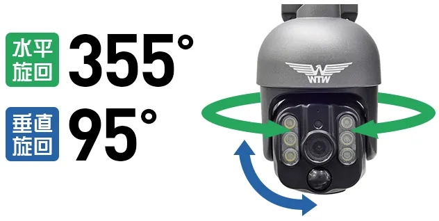 公式WTW塚本無線】WTW-みてるちゃんWSP-BM ブルームーン(低照度モデル