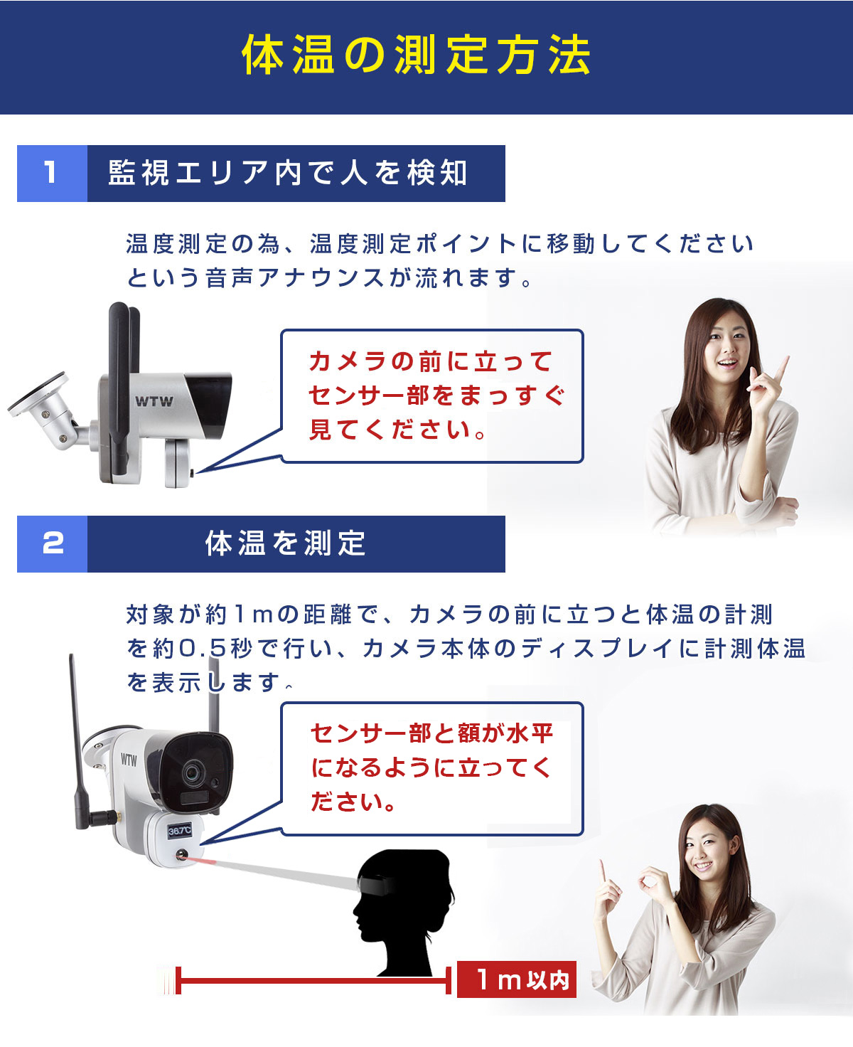 体温測定カメラ 昇太郎 WIFI【WTW 塚本無線】