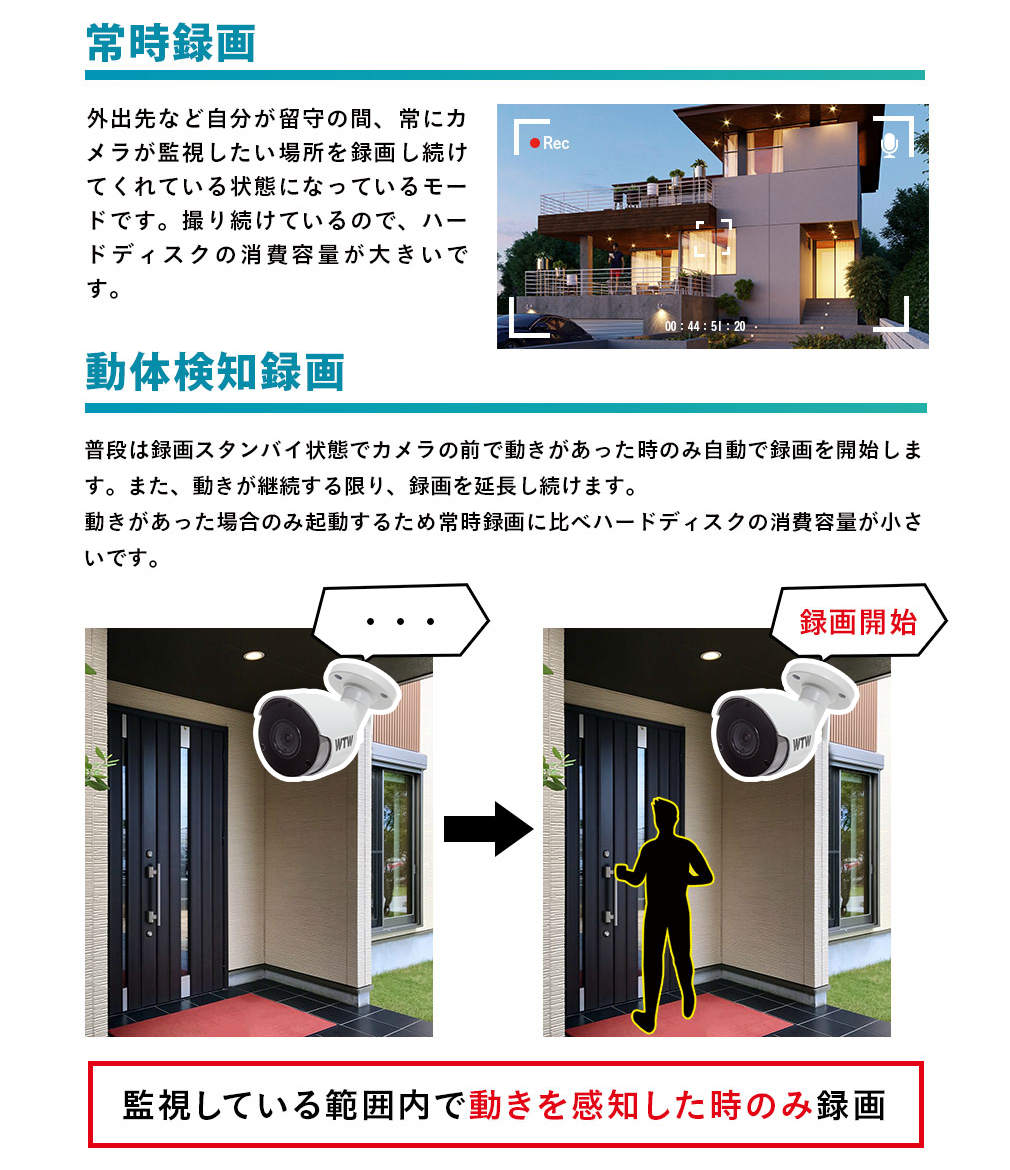 激安防犯カメラとDVR・レコーダーのフルセット。一般家庭や駐車場監視