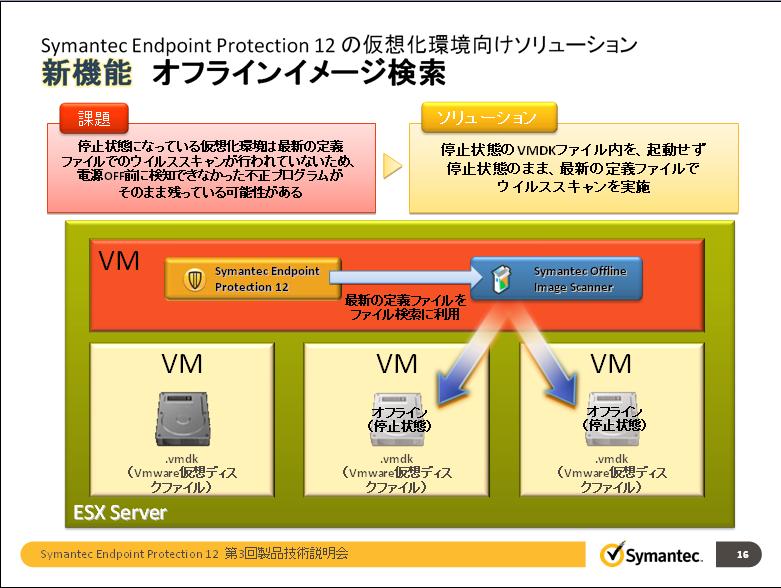 仮想化」向けの機能を充実、シマンテックの企業向けセキュリティ製品
