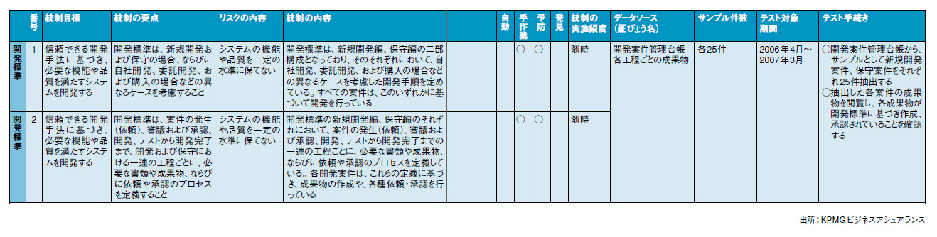 最終回 整備状況だけでなく運用状況までを評価 | 日経クロステック