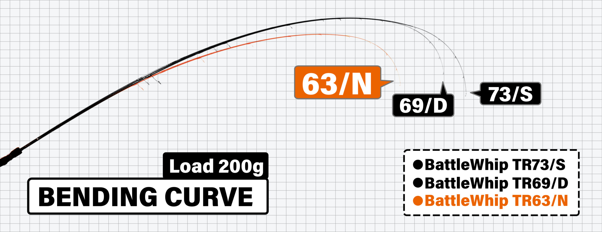 BattleWhip TR 63/N | YAMAGA BlanksYAMAGA Blanks