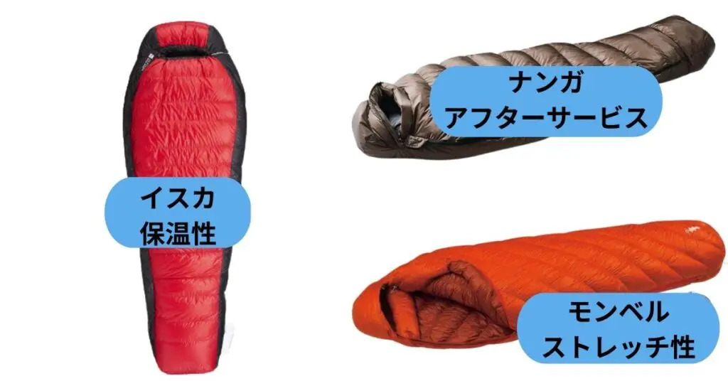 シルク ブレンド ライナー ( インナー シュラフ 寝袋 モンベル イスカ ナンガ・イスカ・モンベル！超えられない壁の正体と相性で決める寝袋