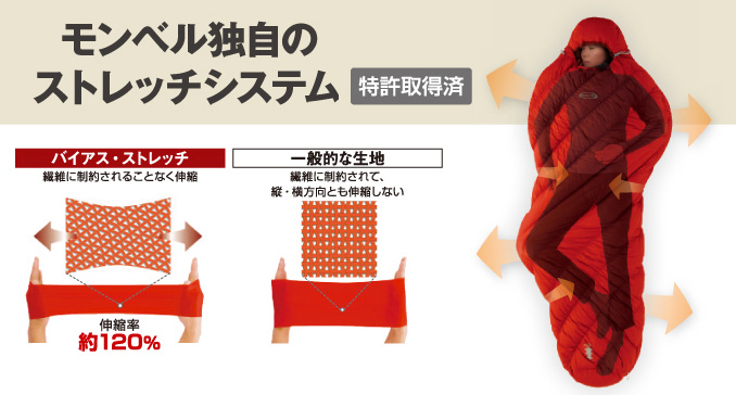 登山用の寝袋はモンベルのダウンハガー 伸びるシュラフがおすすめ