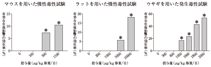 薬剤師国家試験 第107回 問136 過去問解説 | 薬学まとめました