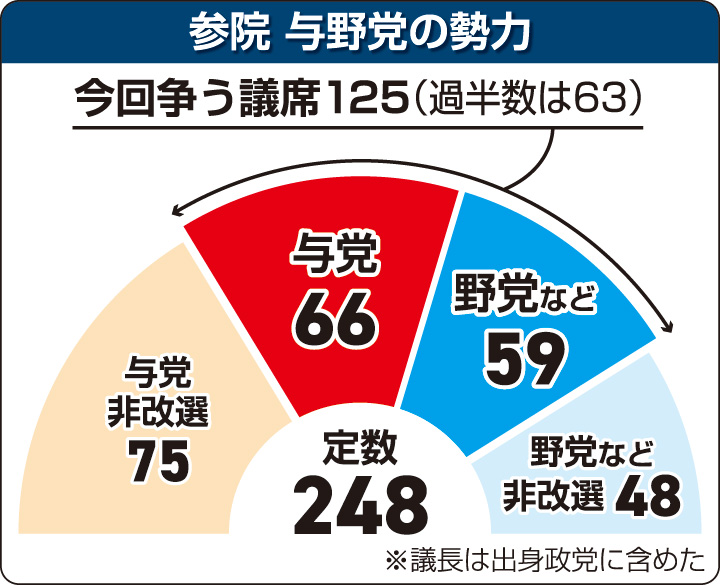 近づく参院選 公明、必勝期す | 矢倉かつお 前参議院議員 埼玉県選挙区