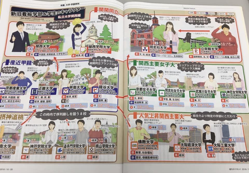 関関同立、産近甲龍って知ってますか？ | 個別指導 糸島学習塾YES前原