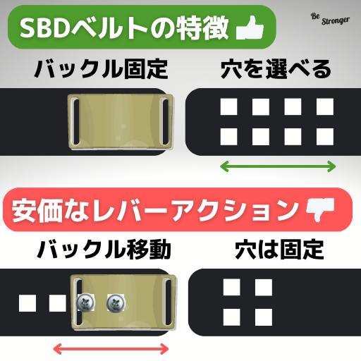SBDベルトをレビュー！サイズ感は？何キロからつける？