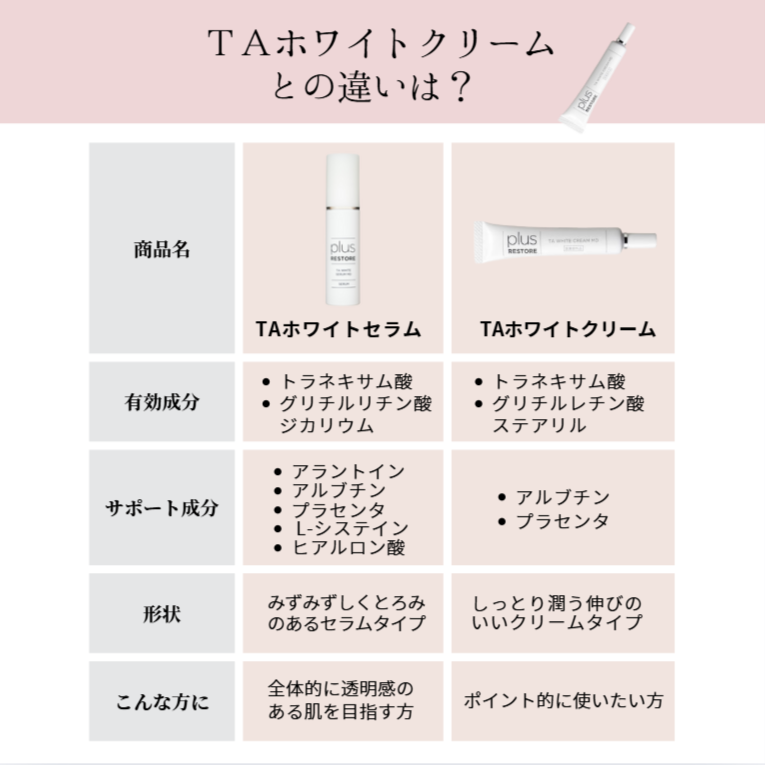 プラスリストア｜TAホワイトセラムMD（医薬部外品） – ドクターズ