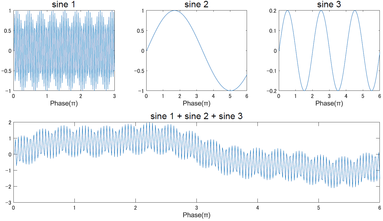Wavelet変換 | EEG-Analysis