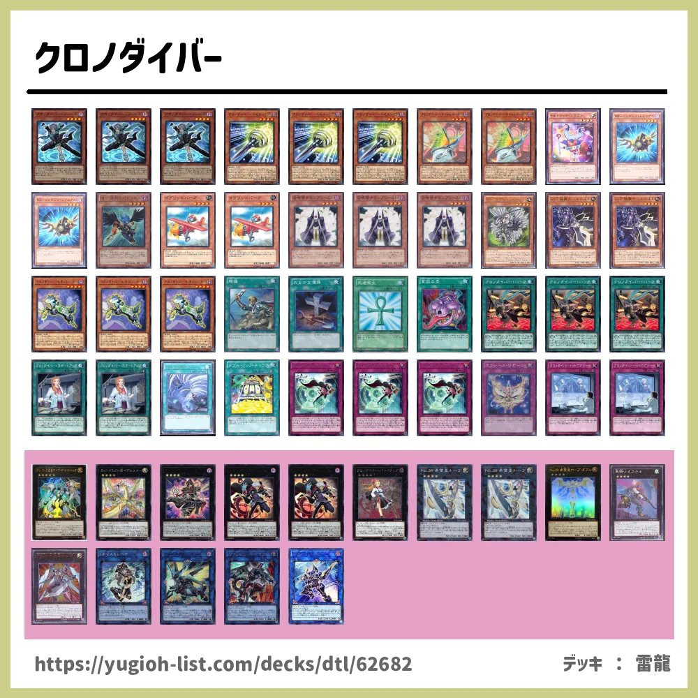 クロノダイバー遊戯王デッキレシピクロノダイバー【ビートダウン