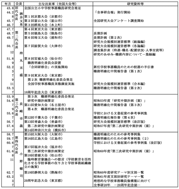 あゆみ - 全事研