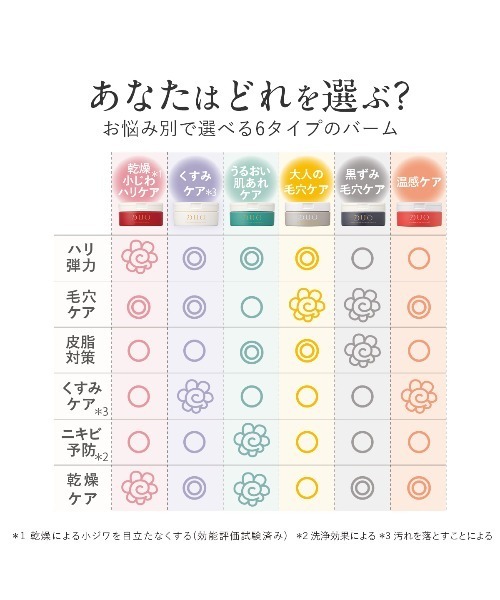 DUO（デュオ） クレンジング ザ クレンジングバーム ブラックリペア