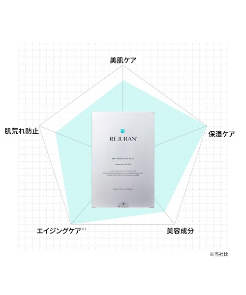 REJURAN（リジュラン） パック シートマスク スキン プロテクション