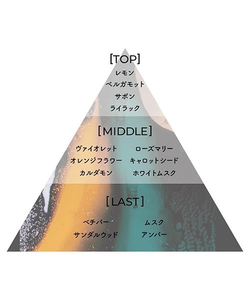 Aiam（アイアム） 香水 チャプター65 8mL レディース メンズ