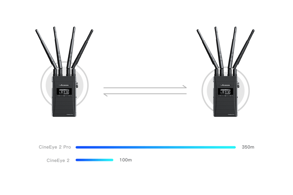 CineEye 2 Pro - Accsoon