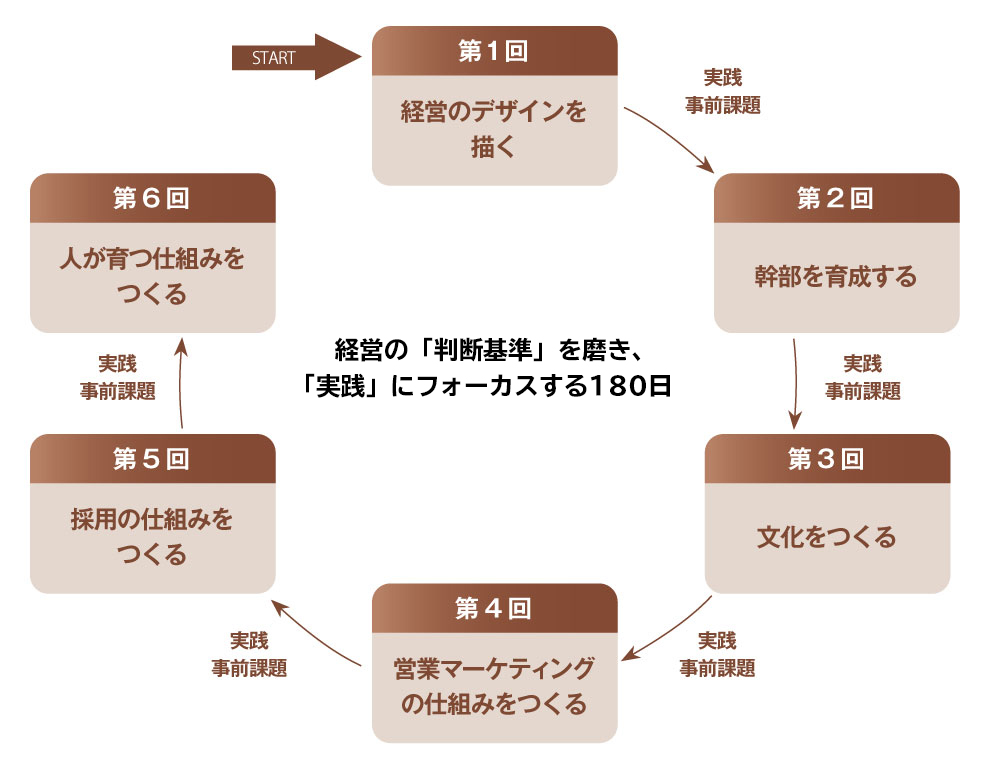 定価40万】アチーブメント クオリティーカンパニーデザイン 教材 定価