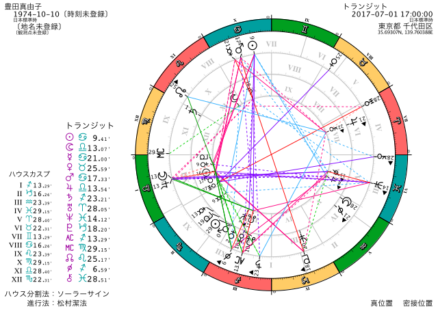 キレッキレのアスペクト | 西洋占星術と水晶・タロットリーディング