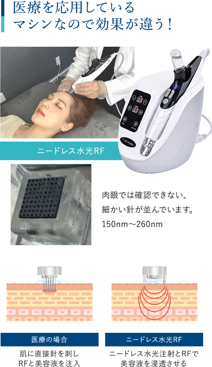 スカルプケア｜Dr.VISEA