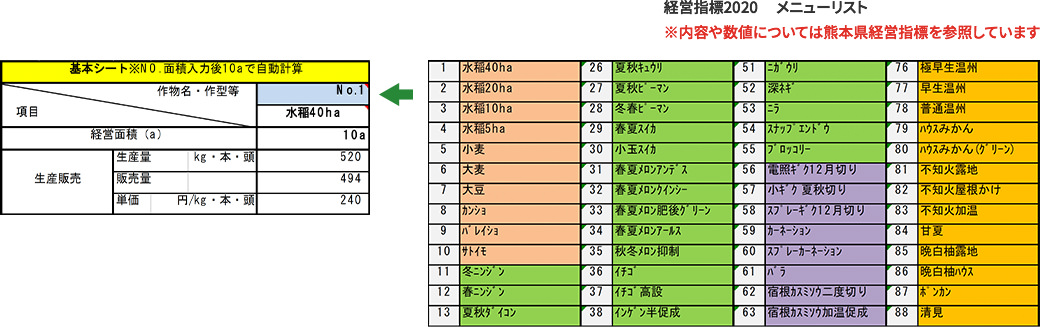 経営シミュレーションマニュアル｜アグリくまもと