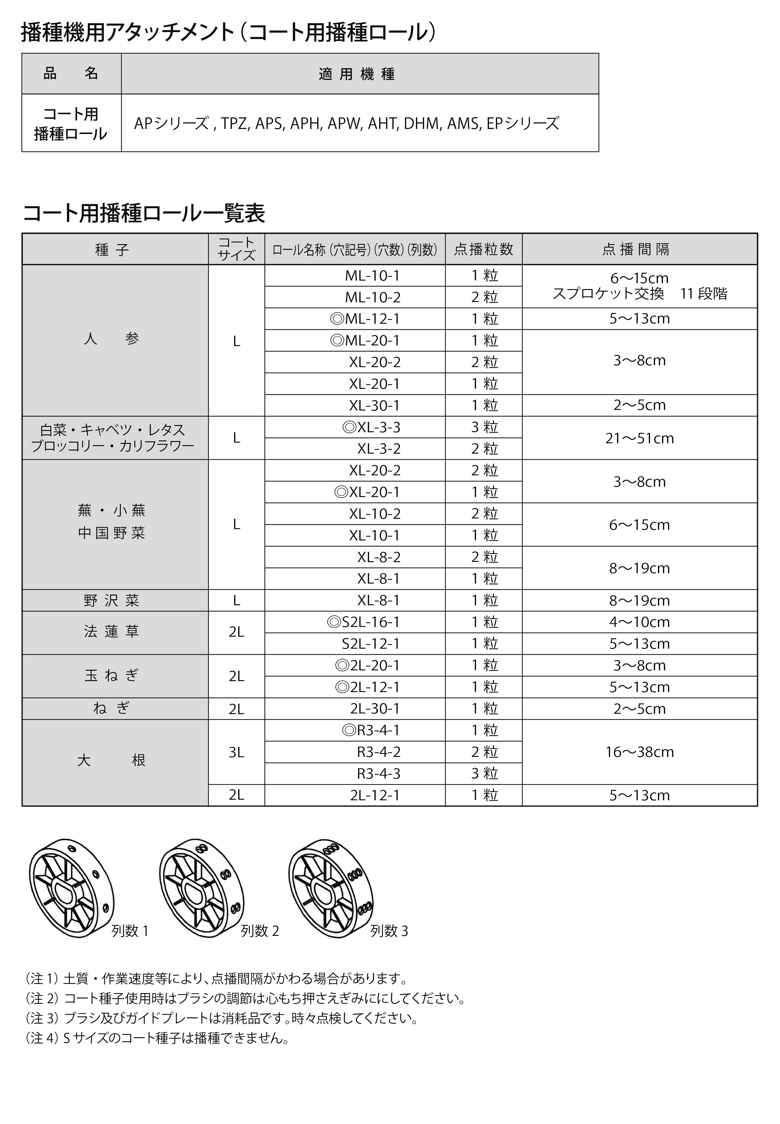 野菜用播種機をお買い求め後の播種ロール選定はどうすれば良い