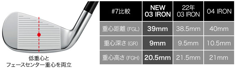 プロギア 03 アイアンセット 5本組(7-P,A)の通販 テレ東アトミックゴルフ