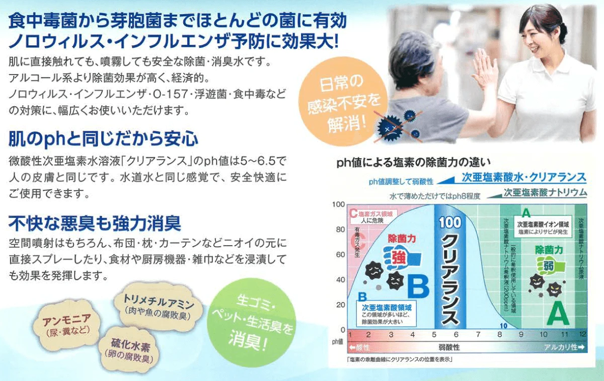 専用超音波霧化器 クリアランスAT-45 | 商品紹介｜あかりみらい