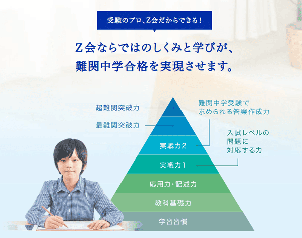 Z会中学受験コースと四谷大塚進学くらぶを徹底比較！どちらがおすすめ
