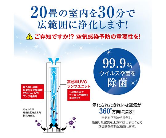 取扱を終了した商品です］7-843-03 eLENA（UVC空気除菌装置） 50Hz