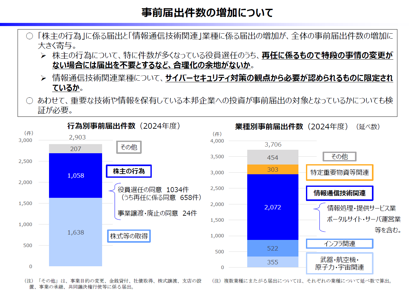 2026年外為法改正】投資審査はどう変わる？6つの重要論点 | 赤坂国際
