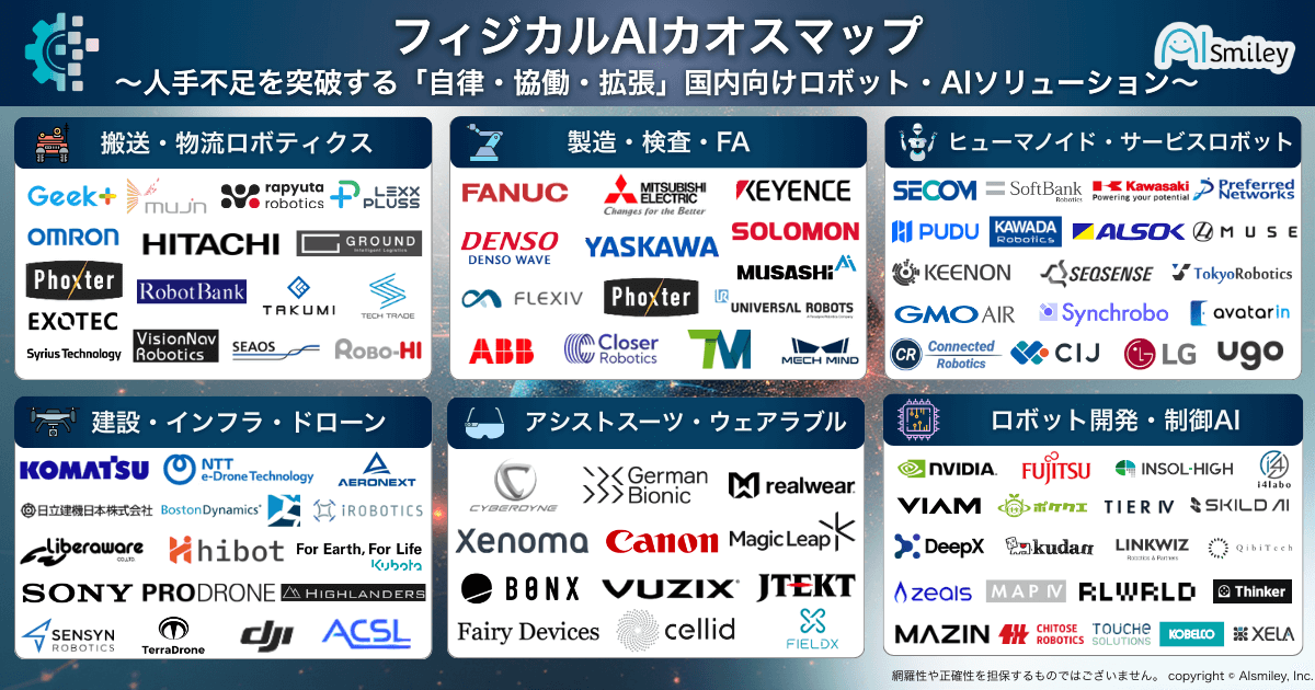 初公開】フィジカルAIカオスマップ～人手不足を突破する「自律・協働