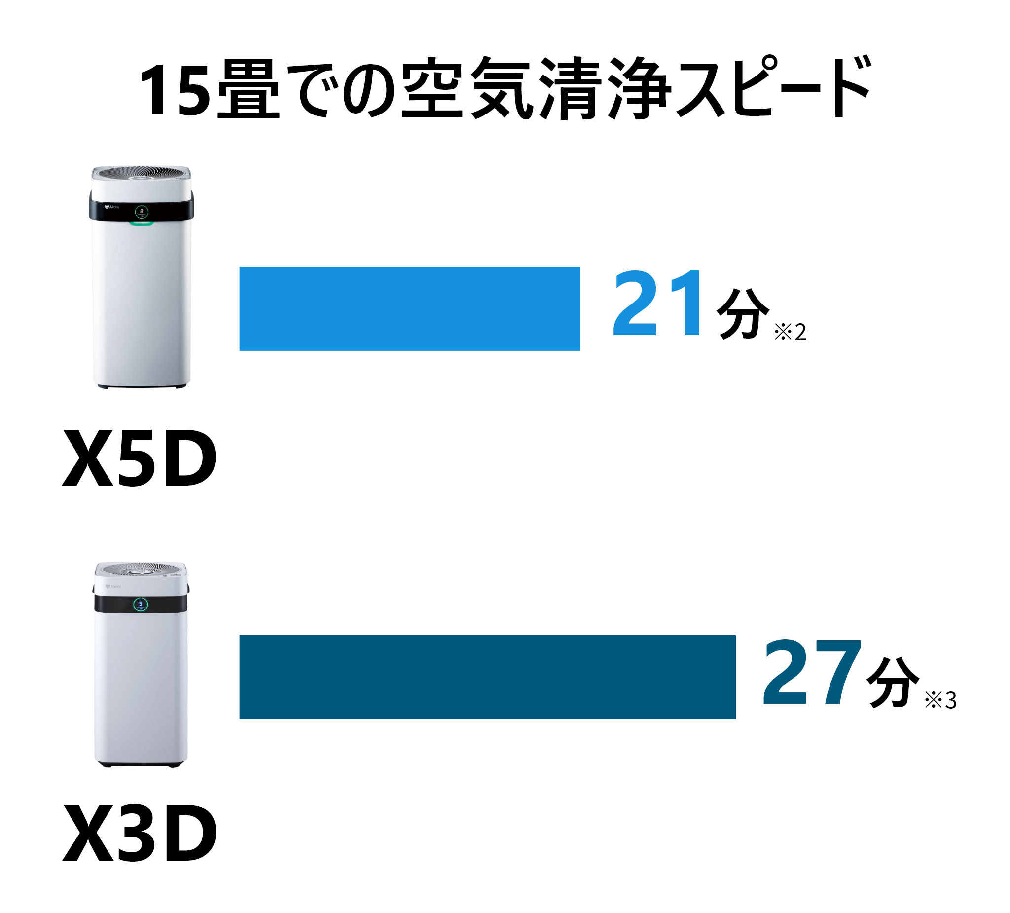 公式】Airdog X5D | 世界最強レベル高性能空気清浄機