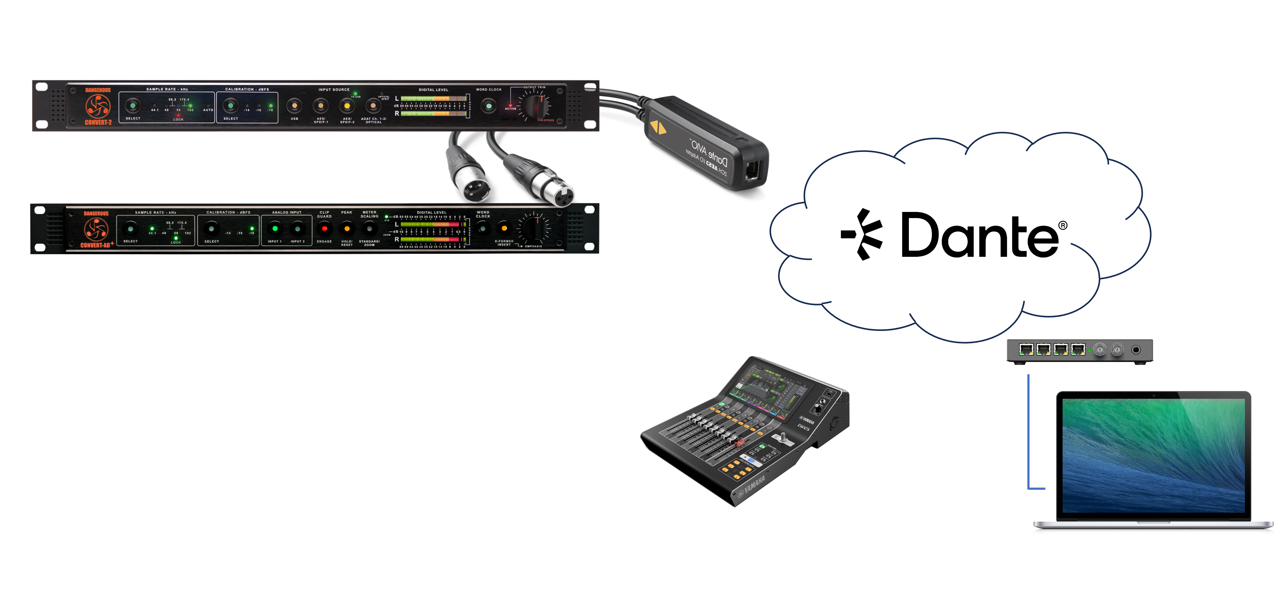 Test: Audinate Dante AVIO AES3/EBU Adapter
