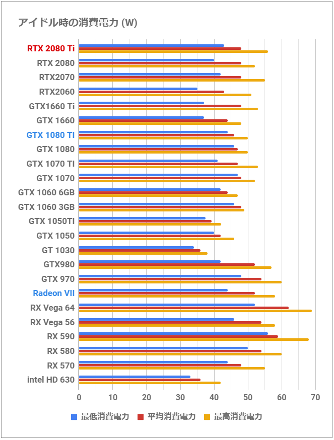 令和二年も最強グラボの「GeForce RTX 2080 Ti」レビュー。ハイエンド