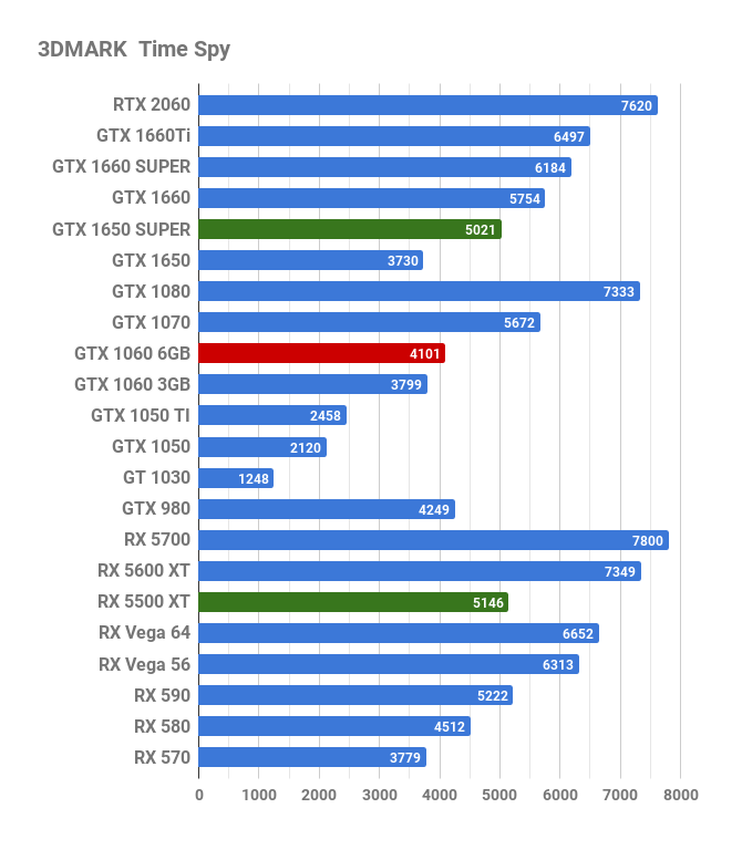2020年の「Geforce GTX 1060 6GB」レビュー。安価に快適ゲーミングを
