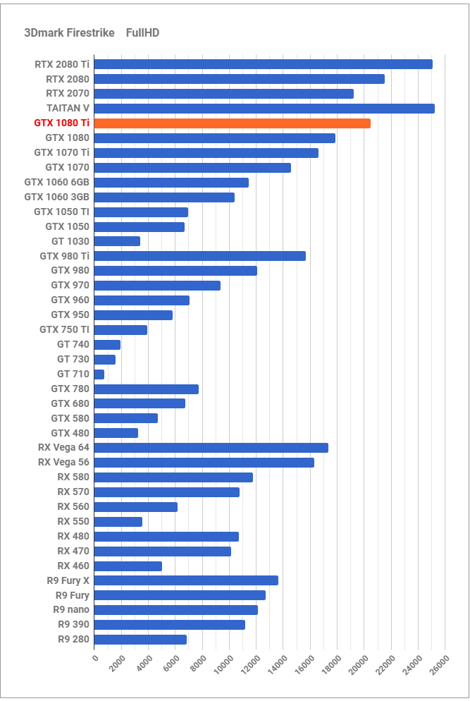 最強の貫禄「GeForce GTX 1080 Ti」レビュー。4Kゲーミングの選択肢と