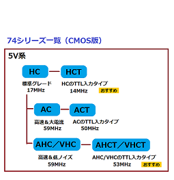 74シリーズ一覧】ロジックICの選び方と接続方法 | アナデジ太郎の回路設計