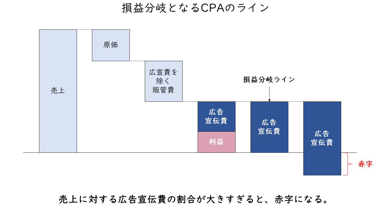 アナロジーブログ ブライダル業界の広告宣伝費はなぜこんなに大きいのか？
