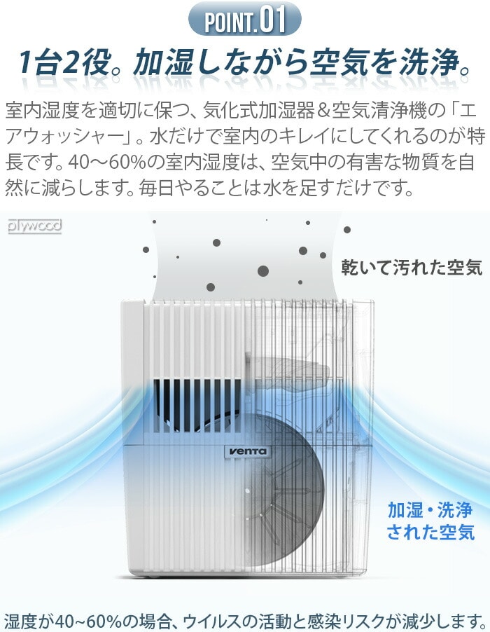 ベンタ エアウォッシャー LW15 25m2 Venta Airwasher 《オリジナル